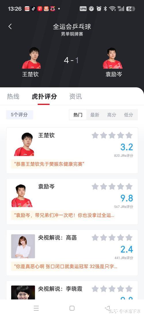 王楚钦4-1战胜袁励岑 夺得全运会乒乓球男单铜牌